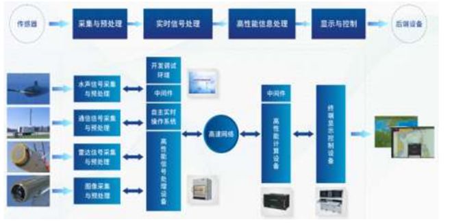 GPU公司大盤點 基礎軟件服務全景解析
